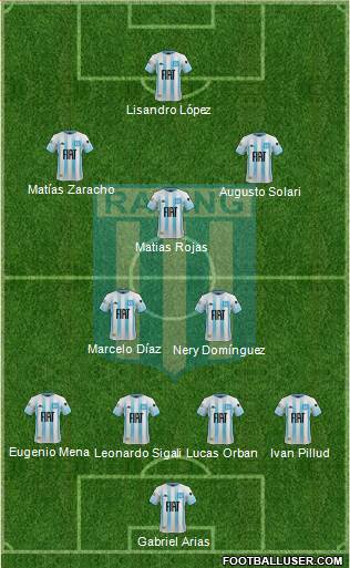 Racing Club Formation 2020