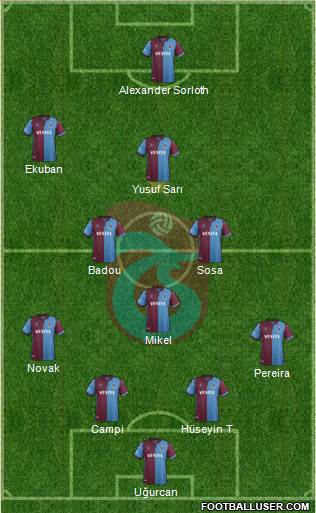 Trabzonspor Formation 2020