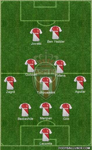 AS Monaco FC Formation 2020