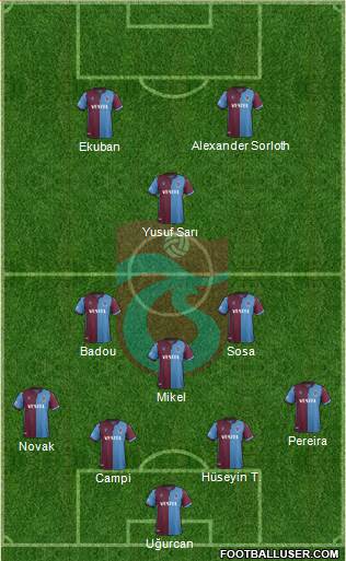 Trabzonspor Formation 2020