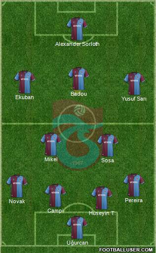 Trabzonspor Formation 2020