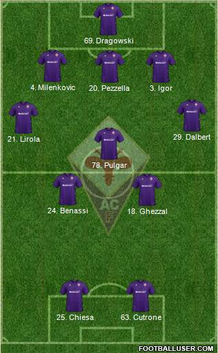 Fiorentina Formation 2020