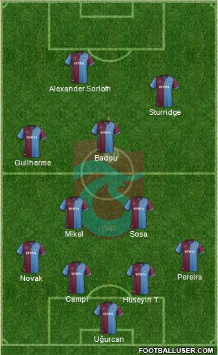 Trabzonspor Formation 2020