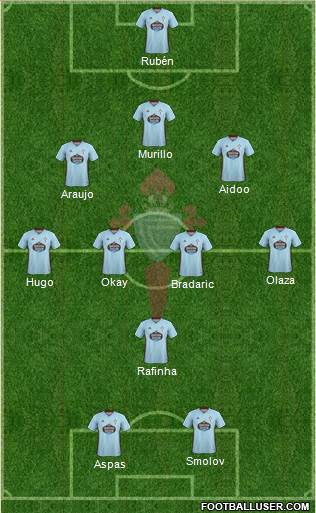 R.C. Celta S.A.D. Formation 2020