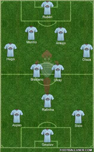 R.C. Celta S.A.D. Formation 2020