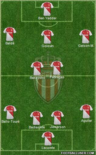 AS Monaco FC Formation 2020