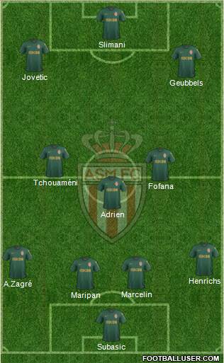 AS Monaco FC Formation 2020