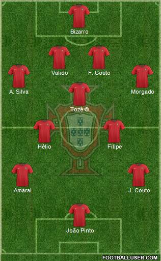 Portugal Formation 2020