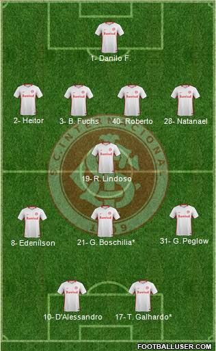 SC Internacional Formation 2020