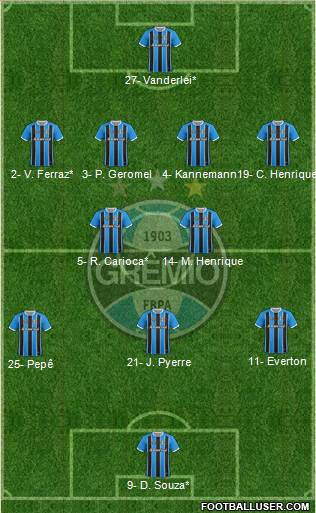 Grêmio FBPA Formation 2020