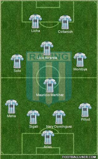 Racing Club Formation 2020