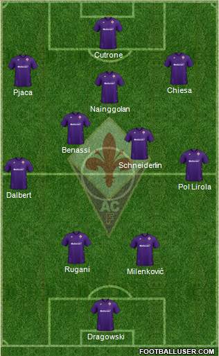 Fiorentina Formation 2020