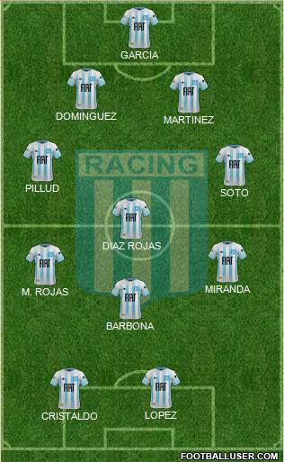 Racing Club Formation 2020