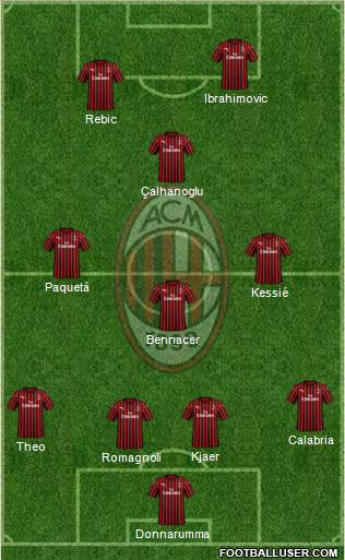 A.C. Milan Formation 2020