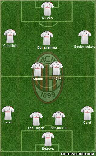 A.C. Milan Formation 2020