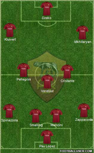 AS Roma Formation 2020