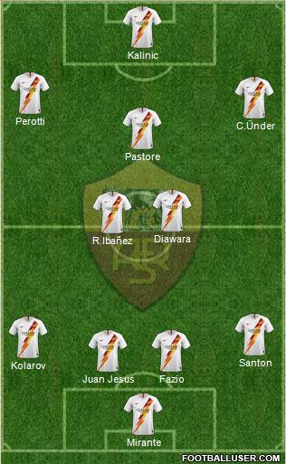 AS Roma Formation 2020