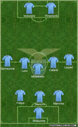 S.S. Lazio Formation 2020