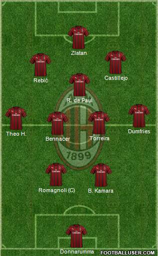 A.C. Milan Formation 2020