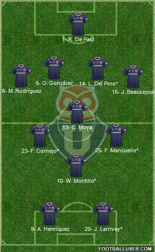 CF Universidad de Chile Formation 2020