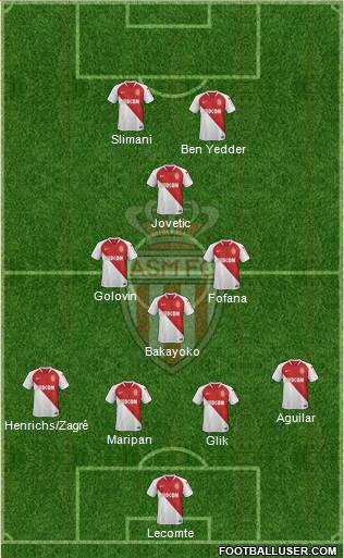 AS Monaco FC Formation 2020