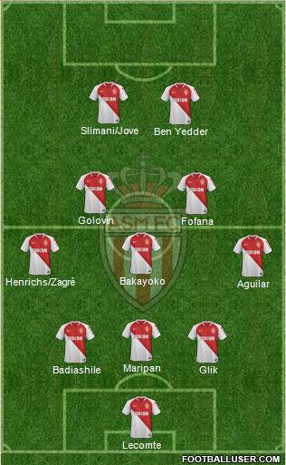 AS Monaco FC Formation 2020