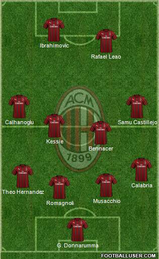 A.C. Milan Formation 2020