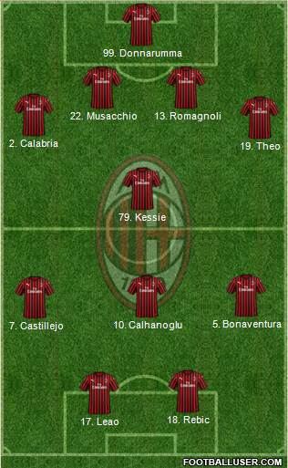 A.C. Milan Formation 2020