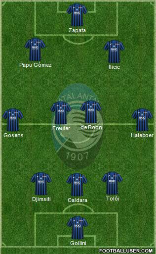 Atalanta Formation 2020