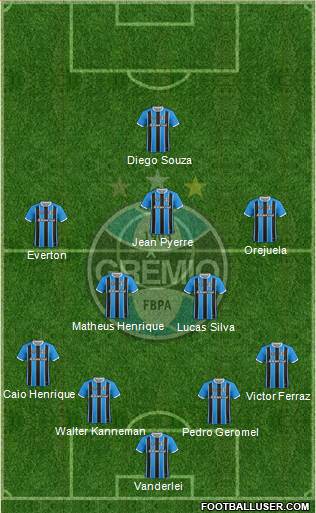 Grêmio FBPA Formation 2020