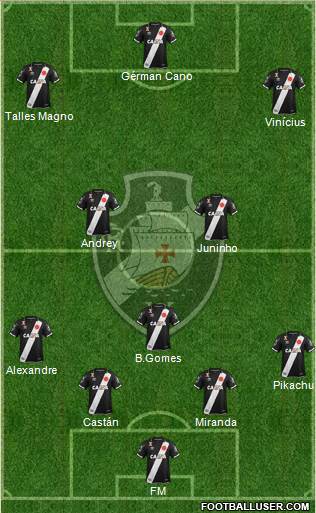 CR Vasco da Gama Formation 2020