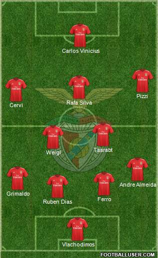 Sport Lisboa e Benfica - SAD Formation 2020