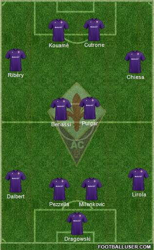 Fiorentina Formation 2020