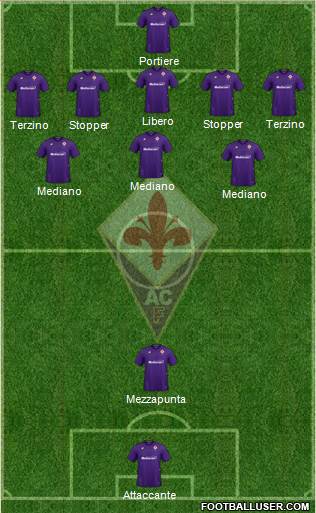 Fiorentina Formation 2020