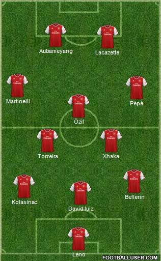 Arsenal Formation 2020