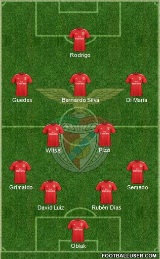 Sport Lisboa e Benfica - SAD Formation 2020