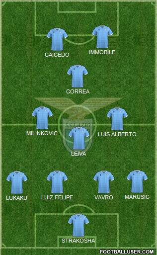 S.S. Lazio Formation 2020