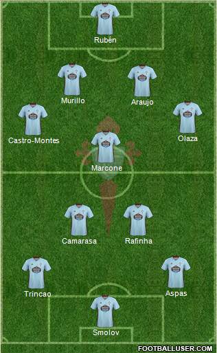 R.C. Celta S.A.D. Formation 2020