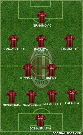 A.C. Milan Formation 2020