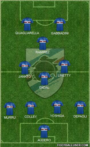 Sampdoria Formation 2020