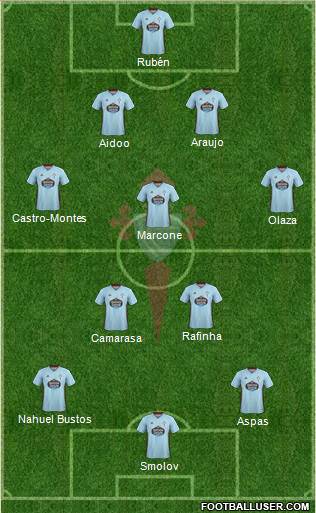 R.C. Celta S.A.D. Formation 2020