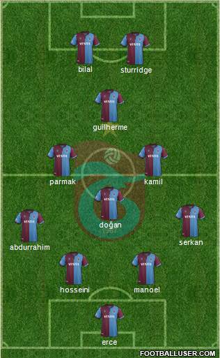 Trabzonspor Formation 2020