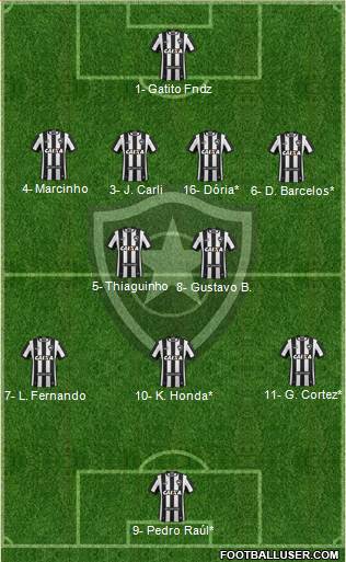 Botafogo FR Formation 2020