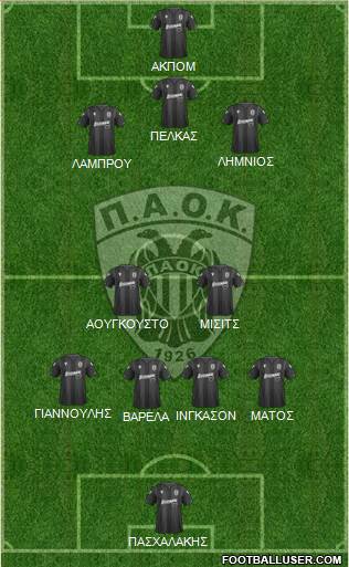 AS PAOK Salonika Formation 2020