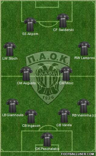 AS PAOK Salonika Formation 2020