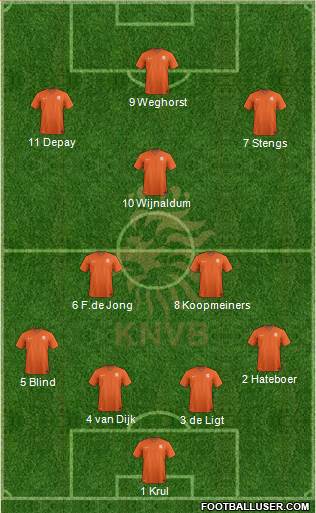 Holland Formation 2020