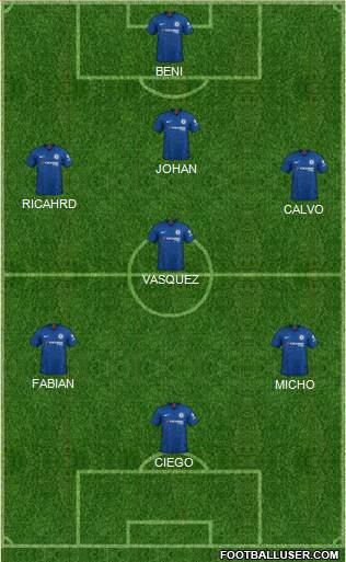 Chelsea Formation 2020