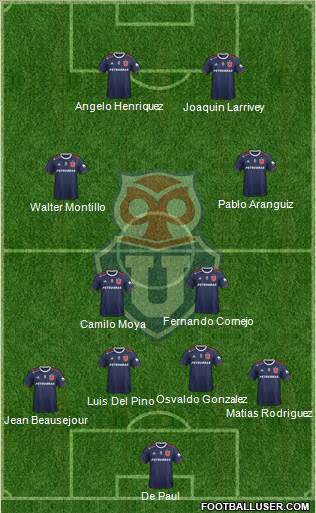 CF Universidad de Chile Formation 2020