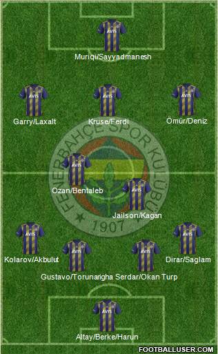 Fenerbahçe SK Formation 2020