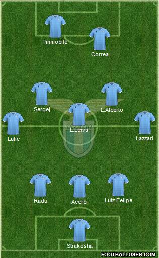 S.S. Lazio Formation 2020